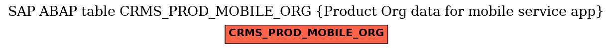 E-R Diagram for table CRMS_PROD_MOBILE_ORG (Product Org data for mobile service app)