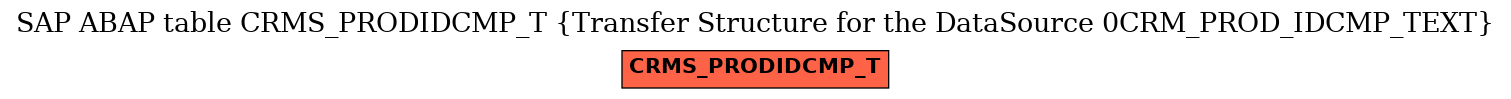 E-R Diagram for table CRMS_PRODIDCMP_T (Transfer Structure for the DataSource 0CRM_PROD_IDCMP_TEXT)