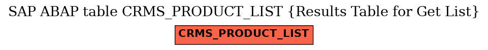 E-R Diagram for table CRMS_PRODUCT_LIST (Results Table for Get List)