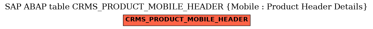 E-R Diagram for table CRMS_PRODUCT_MOBILE_HEADER (Mobile : Product Header Details)