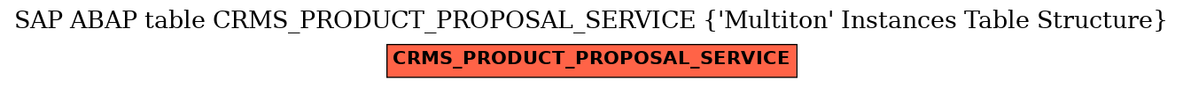 E-R Diagram for table CRMS_PRODUCT_PROPOSAL_SERVICE (