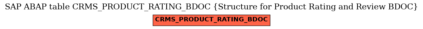 E-R Diagram for table CRMS_PRODUCT_RATING_BDOC (Structure for Product Rating and Review BDOC)
