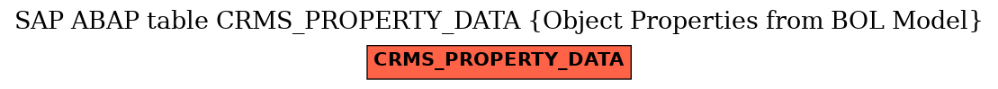 E-R Diagram for table CRMS_PROPERTY_DATA (Object Properties from BOL Model)