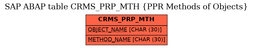 E-R Diagram for table CRMS_PRP_MTH (PPR Methods of Objects)