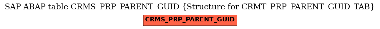 E-R Diagram for table CRMS_PRP_PARENT_GUID (Structure for CRMT_PRP_PARENT_GUID_TAB)