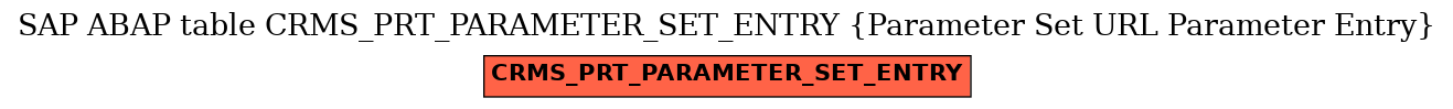 E-R Diagram for table CRMS_PRT_PARAMETER_SET_ENTRY (Parameter Set URL Parameter Entry)