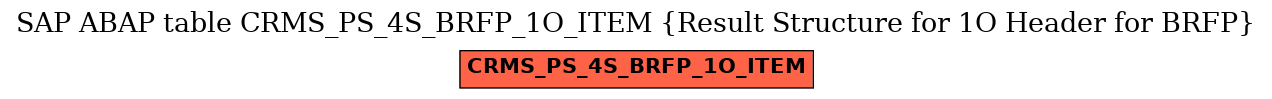 E-R Diagram for table CRMS_PS_4S_BRFP_1O_ITEM (Result Structure for 1O Header for BRFP)