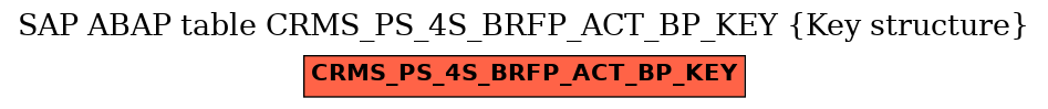 E-R Diagram for table CRMS_PS_4S_BRFP_ACT_BP_KEY (Key structure)