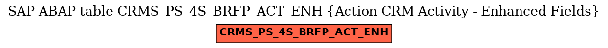 E-R Diagram for table CRMS_PS_4S_BRFP_ACT_ENH (Action CRM Activity - Enhanced Fields)