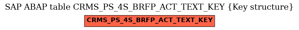 E-R Diagram for table CRMS_PS_4S_BRFP_ACT_TEXT_KEY (Key structure)