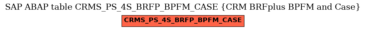 E-R Diagram for table CRMS_PS_4S_BRFP_BPFM_CASE (CRM BRFplus BPFM and Case)