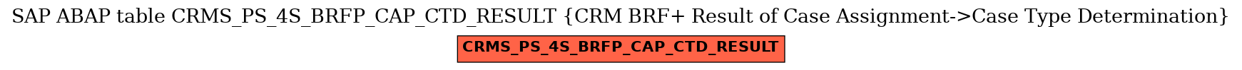 E-R Diagram for table CRMS_PS_4S_BRFP_CAP_CTD_RESULT (CRM BRF+ Result of Case Assignment->Case Type Determination)
