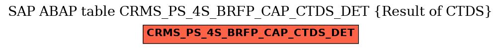 E-R Diagram for table CRMS_PS_4S_BRFP_CAP_CTDS_DET (Result of CTDS)