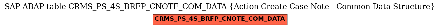 E-R Diagram for table CRMS_PS_4S_BRFP_CNOTE_COM_DATA (Action Create Case Note - Common Data Structure)