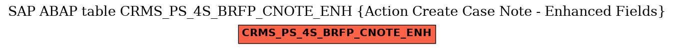 E-R Diagram for table CRMS_PS_4S_BRFP_CNOTE_ENH (Action Create Case Note - Enhanced Fields)