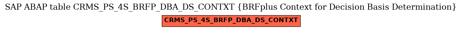 E-R Diagram for table CRMS_PS_4S_BRFP_DBA_DS_CONTXT (BRFplus Context for Decision Basis Determination)