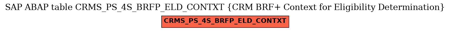 E-R Diagram for table CRMS_PS_4S_BRFP_ELD_CONTXT (CRM BRF+ Context for Eligibility Determination)