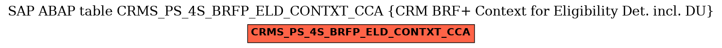 E-R Diagram for table CRMS_PS_4S_BRFP_ELD_CONTXT_CCA (CRM BRF+ Context for Eligibility Det. incl. DU)