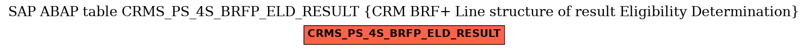 E-R Diagram for table CRMS_PS_4S_BRFP_ELD_RESULT (CRM BRF+ Line structure of result Eligibility Determination)