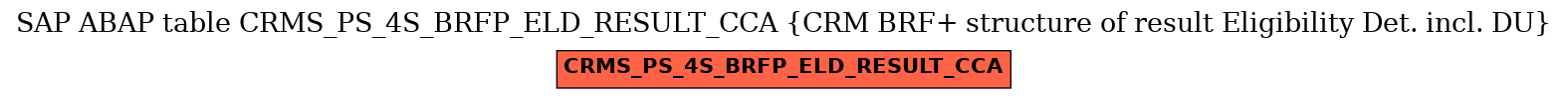 E-R Diagram for table CRMS_PS_4S_BRFP_ELD_RESULT_CCA (CRM BRF+ structure of result Eligibility Det. incl. DU)