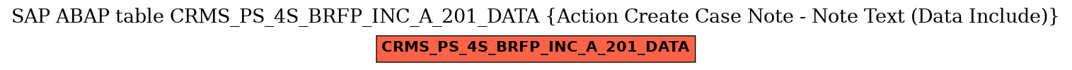 E-R Diagram for table CRMS_PS_4S_BRFP_INC_A_201_DATA (Action Create Case Note - Note Text (Data Include))