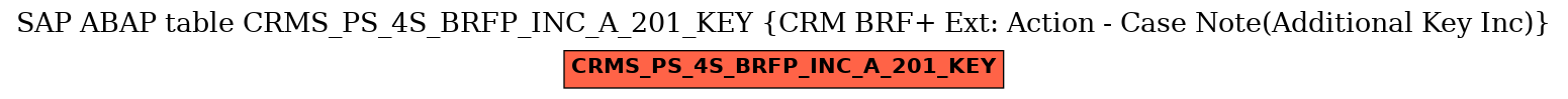E-R Diagram for table CRMS_PS_4S_BRFP_INC_A_201_KEY (CRM BRF+ Ext: Action - Case Note(Additional Key Inc))