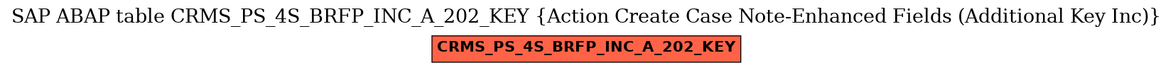 E-R Diagram for table CRMS_PS_4S_BRFP_INC_A_202_KEY (Action Create Case Note-Enhanced Fields (Additional Key Inc))