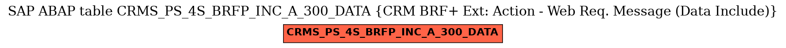 E-R Diagram for table CRMS_PS_4S_BRFP_INC_A_300_DATA (CRM BRF+ Ext: Action - Web Req. Message (Data Include))