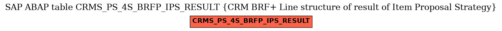 E-R Diagram for table CRMS_PS_4S_BRFP_IPS_RESULT (CRM BRF+ Line structure of result of Item Proposal Strategy)