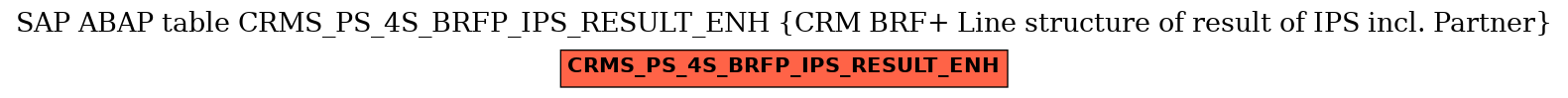 E-R Diagram for table CRMS_PS_4S_BRFP_IPS_RESULT_ENH (CRM BRF+ Line structure of result of IPS incl. Partner)