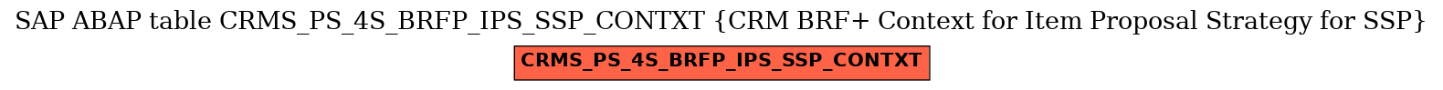 E-R Diagram for table CRMS_PS_4S_BRFP_IPS_SSP_CONTXT (CRM BRF+ Context for Item Proposal Strategy for SSP)