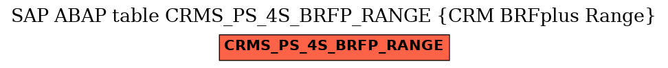 E-R Diagram for table CRMS_PS_4S_BRFP_RANGE (CRM BRFplus Range)