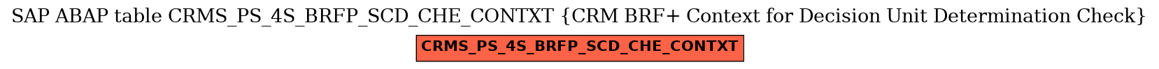 E-R Diagram for table CRMS_PS_4S_BRFP_SCD_CHE_CONTXT (CRM BRF+ Context for Decision Unit Determination Check)