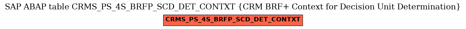 E-R Diagram for table CRMS_PS_4S_BRFP_SCD_DET_CONTXT (CRM BRF+ Context for Decision Unit Determination)