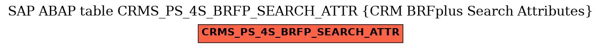 E-R Diagram for table CRMS_PS_4S_BRFP_SEARCH_ATTR (CRM BRFplus Search Attributes)