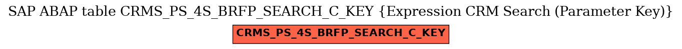 E-R Diagram for table CRMS_PS_4S_BRFP_SEARCH_C_KEY (Expression CRM Search (Parameter Key))