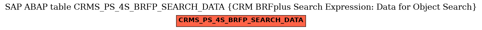 E-R Diagram for table CRMS_PS_4S_BRFP_SEARCH_DATA (CRM BRFplus Search Expression: Data for Object Search)