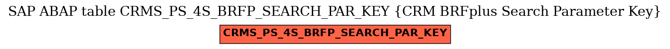 E-R Diagram for table CRMS_PS_4S_BRFP_SEARCH_PAR_KEY (CRM BRFplus Search Parameter Key)