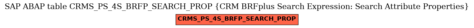 E-R Diagram for table CRMS_PS_4S_BRFP_SEARCH_PROP (CRM BRFplus Search Expression: Search Attribute Properties)