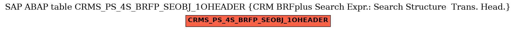 E-R Diagram for table CRMS_PS_4S_BRFP_SEOBJ_1OHEADER (CRM BRFplus Search Expr.: Search Structure  Trans. Head.)