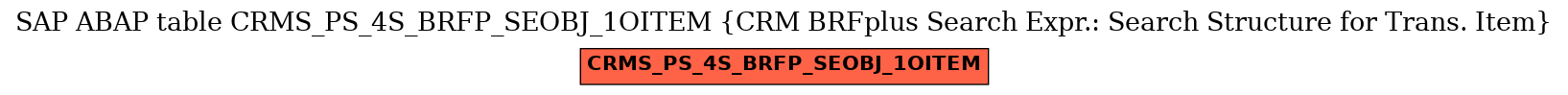 E-R Diagram for table CRMS_PS_4S_BRFP_SEOBJ_1OITEM (CRM BRFplus Search Expr.: Search Structure for Trans. Item)