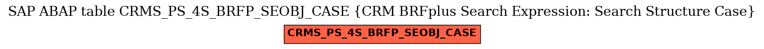 E-R Diagram for table CRMS_PS_4S_BRFP_SEOBJ_CASE (CRM BRFplus Search Expression: Search Structure Case)