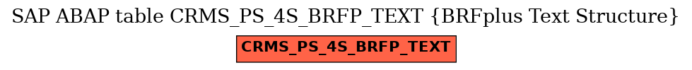 E-R Diagram for table CRMS_PS_4S_BRFP_TEXT (BRFplus Text Structure)