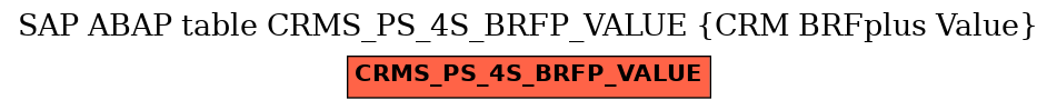 E-R Diagram for table CRMS_PS_4S_BRFP_VALUE (CRM BRFplus Value)