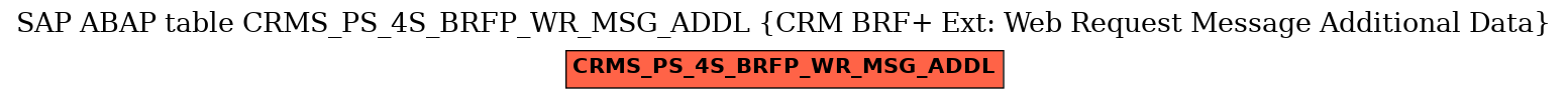 E-R Diagram for table CRMS_PS_4S_BRFP_WR_MSG_ADDL (CRM BRF+ Ext: Web Request Message Additional Data)