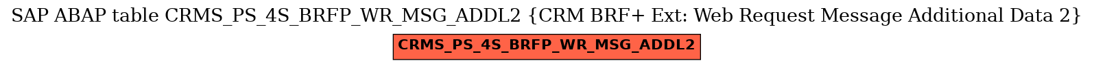 E-R Diagram for table CRMS_PS_4S_BRFP_WR_MSG_ADDL2 (CRM BRF+ Ext: Web Request Message Additional Data 2)