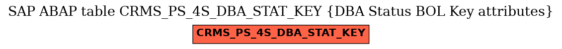 E-R Diagram for table CRMS_PS_4S_DBA_STAT_KEY (DBA Status BOL Key attributes)