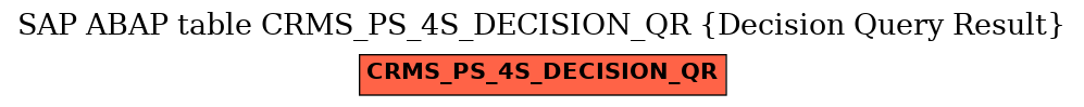 E-R Diagram for table CRMS_PS_4S_DECISION_QR (Decision Query Result)