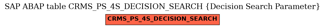 E-R Diagram for table CRMS_PS_4S_DECISION_SEARCH (Decision Search Parameter)