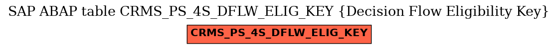 E-R Diagram for table CRMS_PS_4S_DFLW_ELIG_KEY (Decision Flow Eligibility Key)